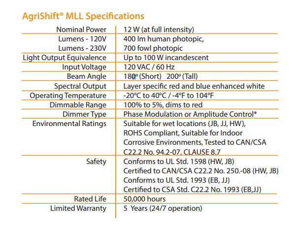 AgriShift® MLL Bulb Specifications