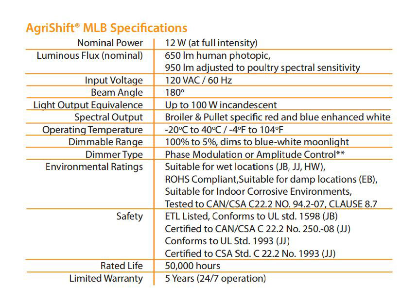 AgriShift® MLB LED Light Specifications