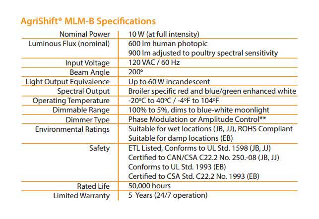 AgriShift® MLM-B Bulb Specifications