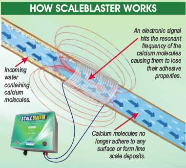 How scaleblaster works