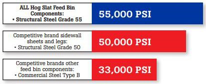 Hig Carbon Structural Steel Ratings