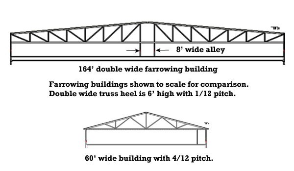 Building cross-section comparison 