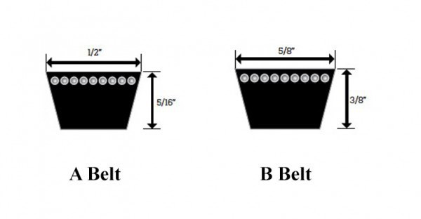 V Belt comparsion (web)